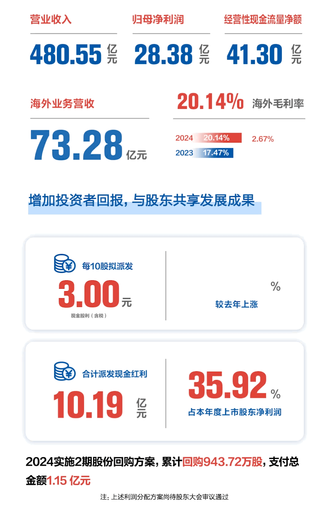 ΰ�¹���(victor1946)�ٷ���վ-Officials Website